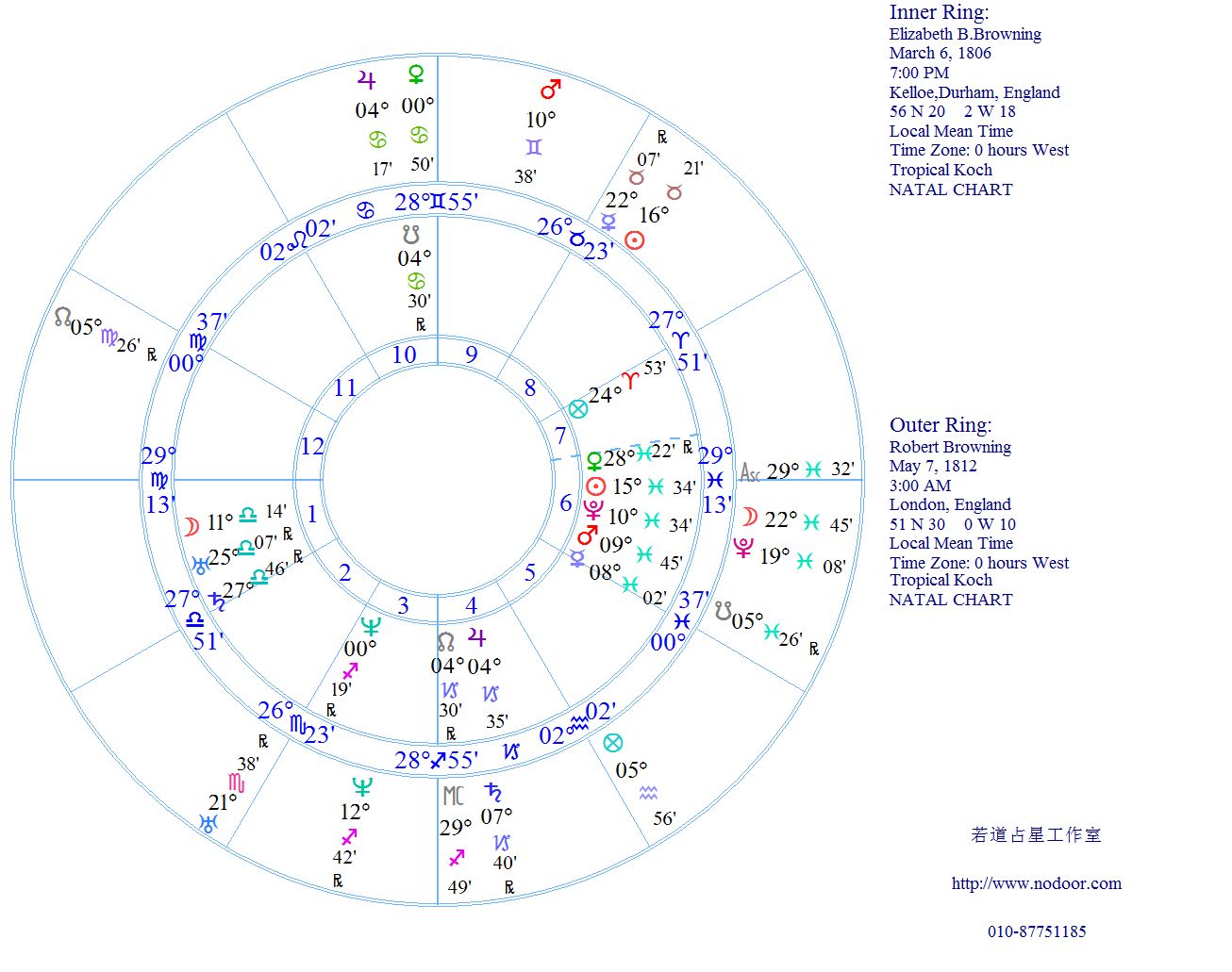 海王星入双鱼座系列专题二海王星之爱疗愈的案例