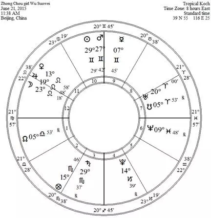 大卫·瑞雷 星盘 出生 父母 案例